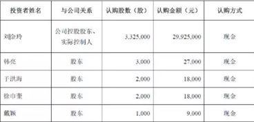 注銷庫存股時可能涉及的會計科目有