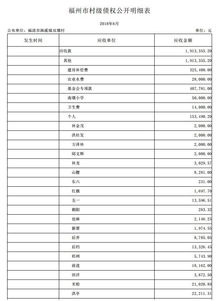 鄉(xiāng)鎮(zhèn)會(huì)計(jì)科目余額表