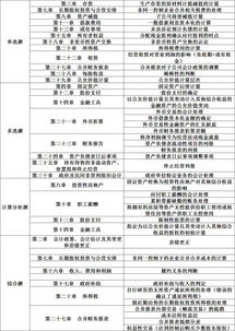 2019政府會(huì)計(jì)科目,中小學(xué)會(huì)計(jì)制度2019會(huì)計(jì)科目,2019會(huì)計(jì)科目低值易耗品