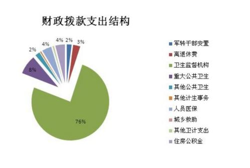 財政撥啟動資金怎么做會計科目