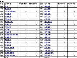 會計科目按反應(yīng)信息