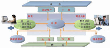 收到投資款會(huì)計(jì)科目,收到工傷款會(huì)計(jì)科目,收到工程款會(huì)計(jì)科目