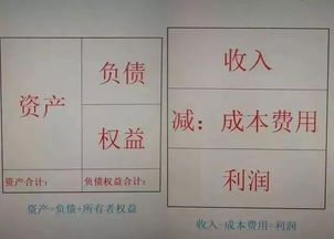 下列項目中屬于總分類會計科目的是()