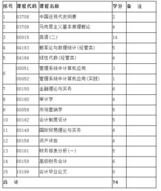 安徽財(cái)經(jīng)大學(xué)自考會(huì)計(jì)科目