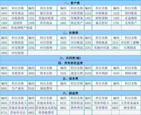 會計科目分類簡表