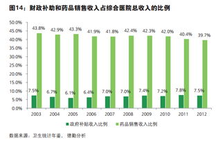收入,會(huì)計(jì)科目,醫(yī)院