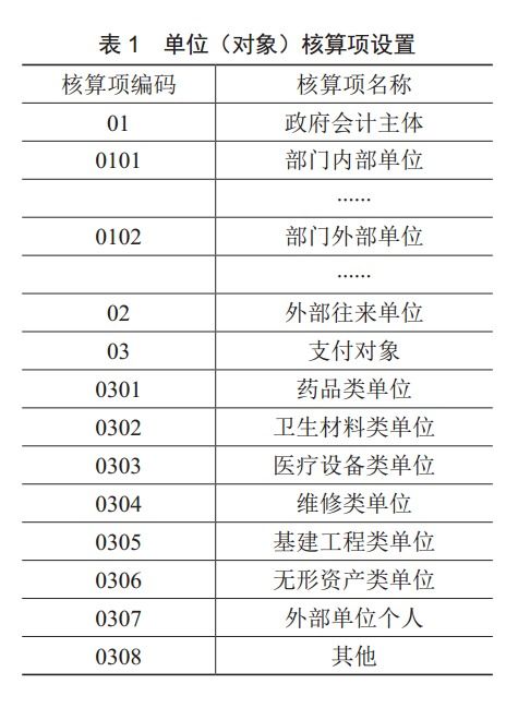 公立衛(wèi)生院會計(jì)科目及流程