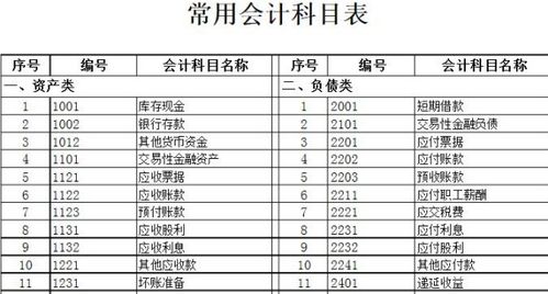 裝修費(fèi)滿(mǎn)五怎么做會(huì)計(jì)科目