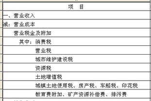 計提印花稅會計科目怎么記