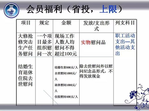 預(yù)算費和決算費會計科目