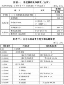 工程簡易計(jì)稅會(huì)計(jì)科目