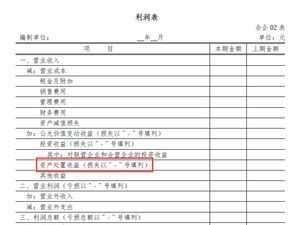 會計科目利潤表項目,利潤表最后一個會計科目,利潤表的會計科目有哪些