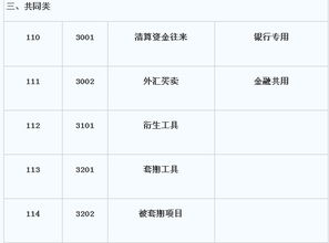 會(huì)計(jì)科目中什么是共同類(lèi)科目
