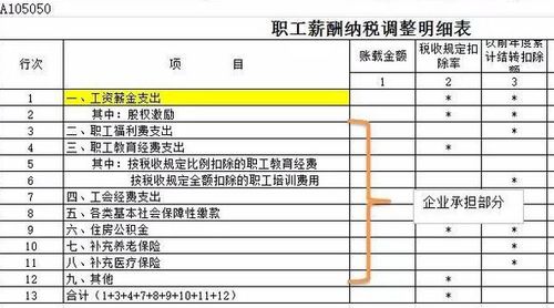 單位要交給總工會(huì)的會(huì)費(fèi)怎么做會(huì)計(jì)科目