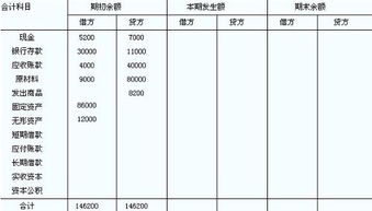 投資款會(huì)計(jì)科目分錄