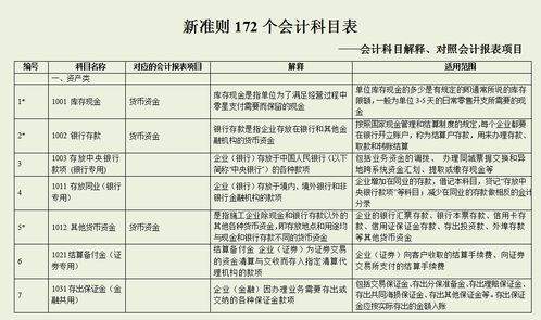 科目,路邊,會(huì)計(jì)科目