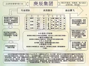 民非診所的會計科目