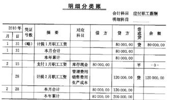 解除勞動關(guān)系補償會計科目,給職工的補償會計科目,辭退員工補償會計科目