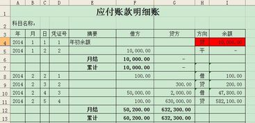 會計科目應付賬款是什么意思,會計科目預付賬款和應付賬款重分類,應付賬款相對應的會計科目