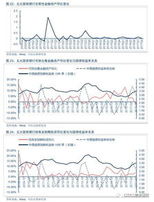 會計科目存放同業(yè)包含內(nèi)容