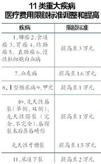互助,重大疾病,會計科目,醫(yī)療