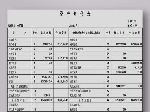賣東西庫存損耗會(huì)計(jì)科目
