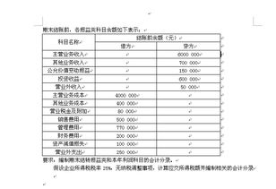 會計(jì)科目本年利潤下屬二級科目,會計(jì)科目按會計(jì)要素分類本年利潤科目屬于,會計(jì)科目本年利潤是什么意思