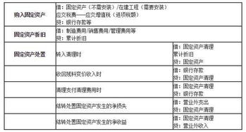 固定資產(chǎn)盤虧涉及的會(huì)計(jì)科目是