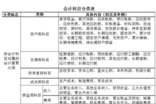 跑業(yè)務送禮品計入什么會計科目