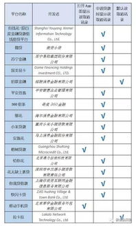 設(shè)置會(huì)計(jì)科目應(yīng)遵循統(tǒng)一性和靈活性的原則