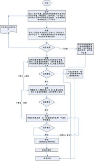 土地作價(jià)出資入股會(huì)計(jì)科目
