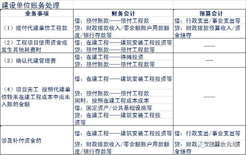 2019新舊政府會(huì)計(jì)科目銜接,會(huì)計(jì)科目累計(jì)盈余是什么意思,累計(jì)盈余的預(yù)算會(huì)計(jì)科目