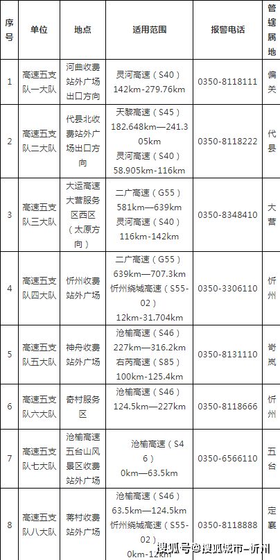 交通事故,會計科目,案款作做