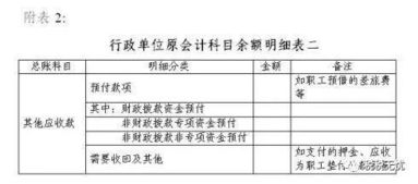 會計制度,新政府,會計科目