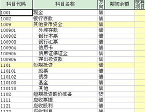 借貸,分清,會(huì)計(jì)科目