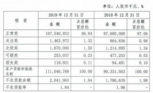 結(jié)轉(zhuǎn)不良貸款會(huì)計(jì)科目