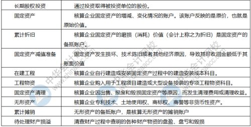 代駕費(fèi)用會(huì)計(jì)科目,代駕計(jì)入什么會(huì)計(jì)科目,代駕費(fèi)屬于什么會(huì)計(jì)科目