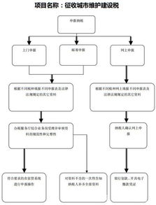 扶貧款走哪個(gè)會(huì)計(jì)科目,專項(xiàng)款在哪個(gè)會(huì)計(jì)科目,工程款屬于哪個(gè)會(huì)計(jì)科目