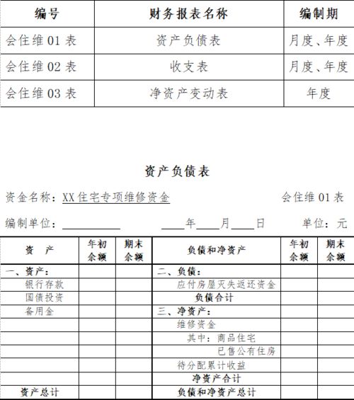專項(xiàng),住宅,會(huì)計(jì)科目,資金