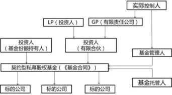 核算,投資收益,合伙企業(yè),會計科目