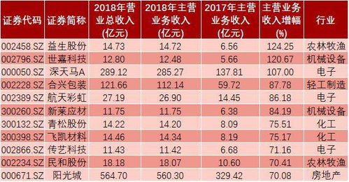 物流公司應(yīng)收會(huì)計(jì)科目
