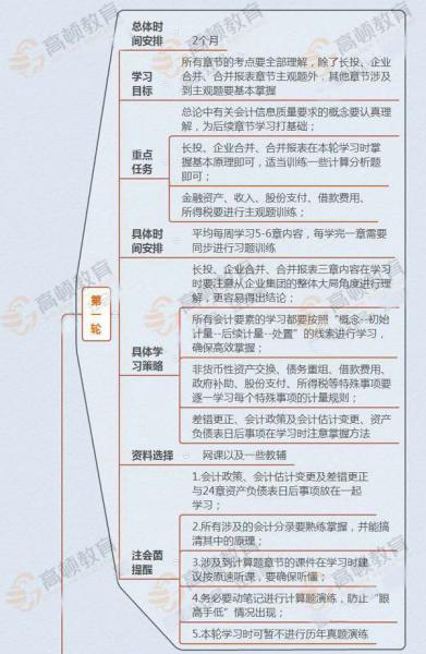 自己總學(xué)不懂會(huì)計(jì)科目