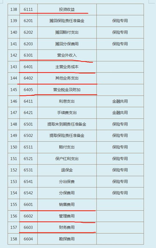 小企業(yè)會計準則會計科目做賬