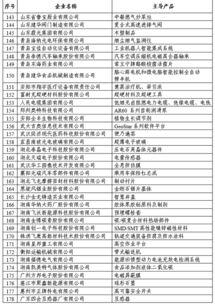 專精特新補(bǔ)助會計(jì)科目