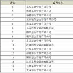 企業(yè)金基金有關的會計科目