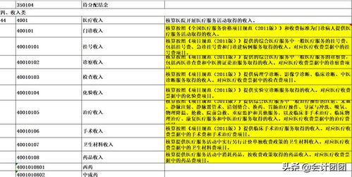 支部,退休,會計科目