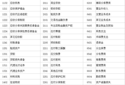 電影制片企業(yè)會(huì)計(jì)科目
