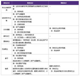 繳納,會計制度,社保,會計科目