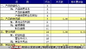 涉及損益類的會(huì)計(jì)科目,不屬于損益類的會(huì)計(jì)科目,損益類會(huì)計(jì)科目包括