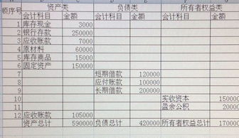 企業(yè)收入會計科目
